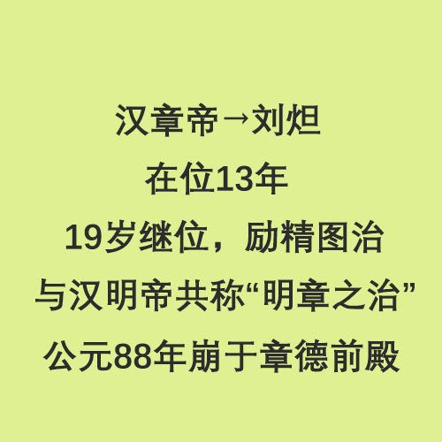 东汉皇帝列表（半分钟看完东汉14位皇帝）-第4张图片