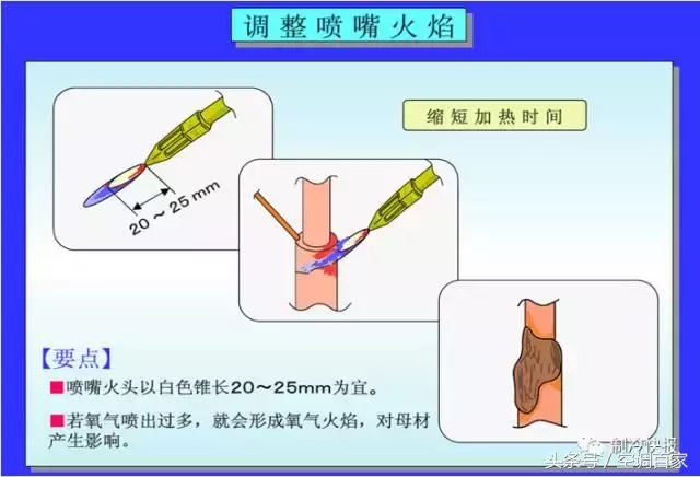 铜管焊接（铜管焊接方法与防氧化处理）-第1张图片