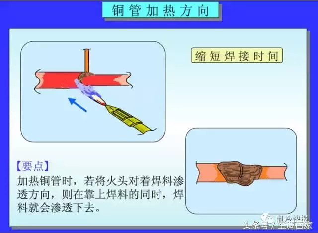 铜管焊接（铜管焊接方法与防氧化处理）-第3张图片