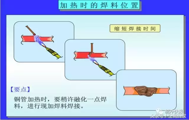 铜管焊接（铜管焊接方法与防氧化处理）-第2张图片