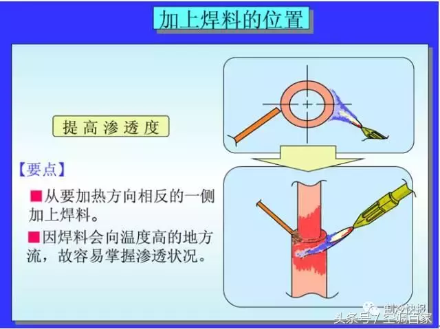 铜管焊接（铜管焊接方法与防氧化处理）-第4张图片