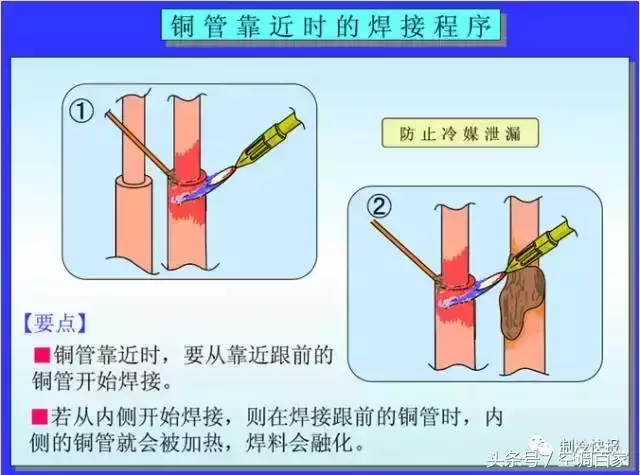 铜管焊接（铜管焊接方法与防氧化处理）-第6张图片