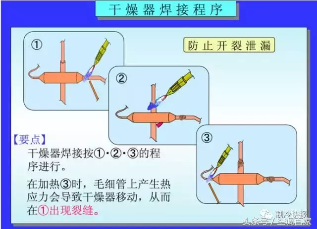 铜管焊接（铜管焊接方法与防氧化处理）-第7张图片