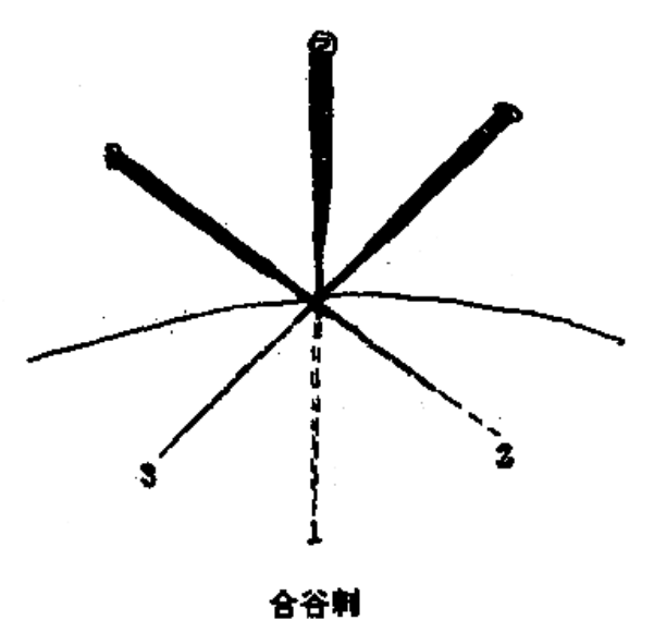 针灸学习（我是如何一步一步入门学习针灸）-第5张图片