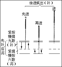 针灸学习（我是如何一步一步入门学习针灸）-第6张图片