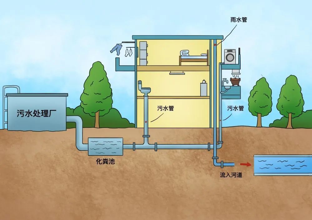 城市排水（科普 | 带你了解城市排水小知识）-第1张图片