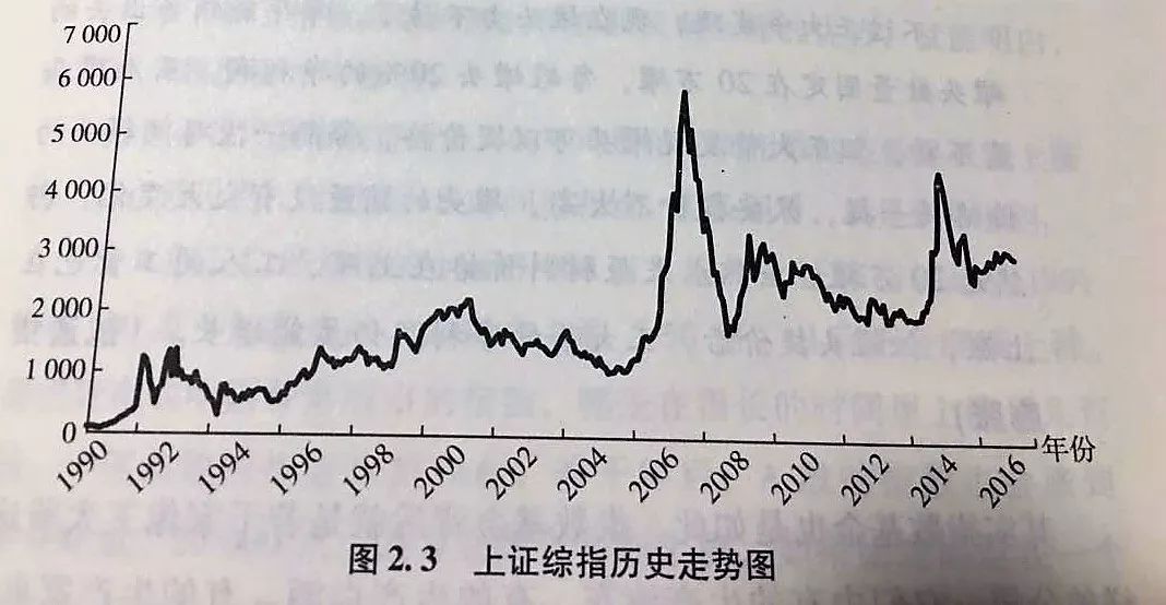 如何投资挣钱（能赚到大钱的极简投资法）-第2张图片