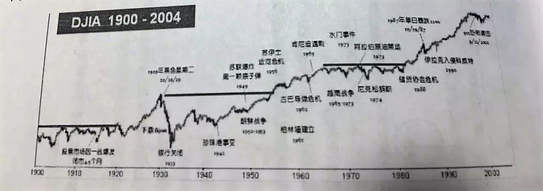 如何投资挣钱（能赚到大钱的极简投资法）-第4张图片