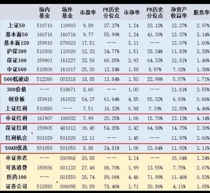 如何投资挣钱（能赚到大钱的极简投资法）-第7张图片