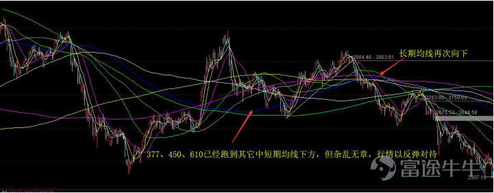 均线怎么看（均线怎么看，怎么合理使用）-第2张图片