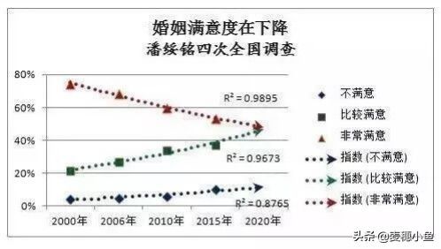 一别两宽是什么意思（“一别两宽，各生欢喜”）-第6张图片