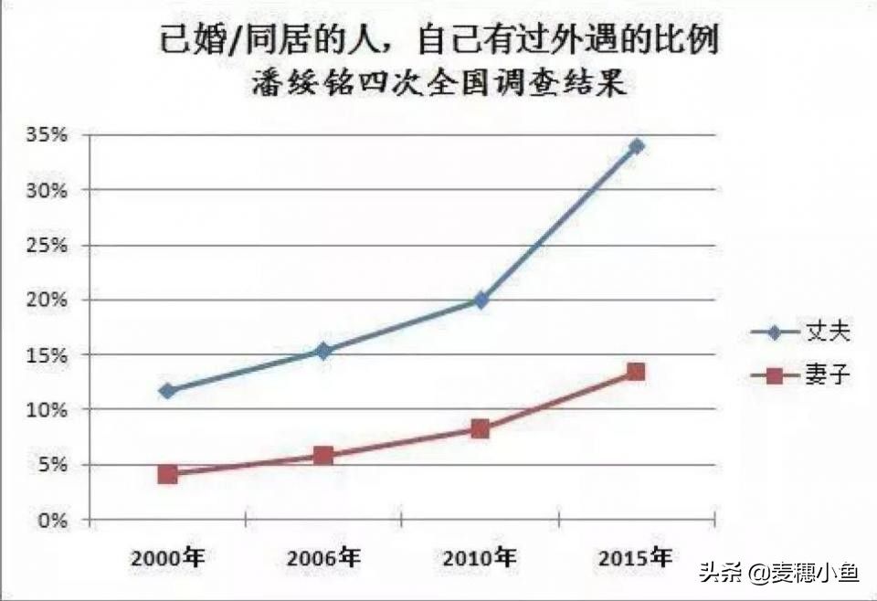 一别两宽是什么意思（“一别两宽，各生欢喜”）-第7张图片