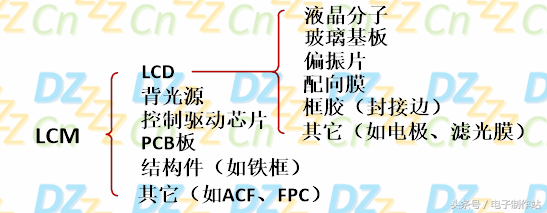 液晶原理（深入浅出液晶显示系列）-第1张图片