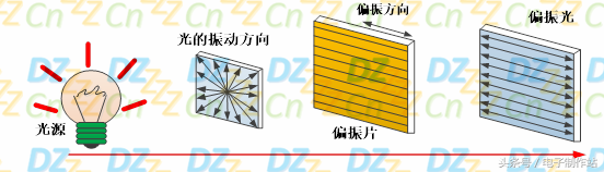 液晶原理（深入浅出液晶显示系列）-第7张图片