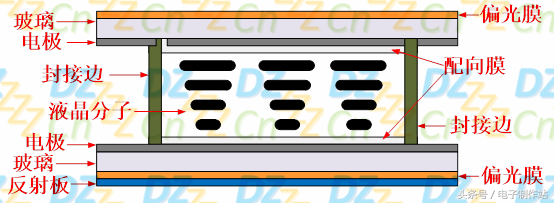 液晶原理（深入浅出液晶显示系列）-第4张图片