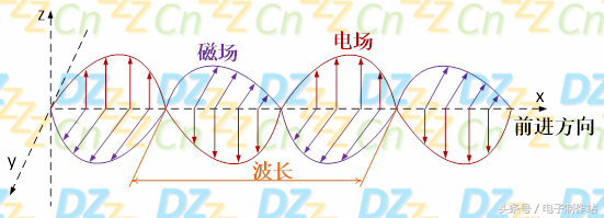 液晶原理（深入浅出液晶显示系列）-第5张图片