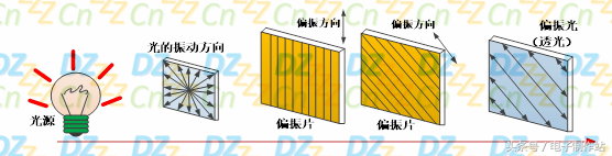 液晶原理（深入浅出液晶显示系列）-第8张图片