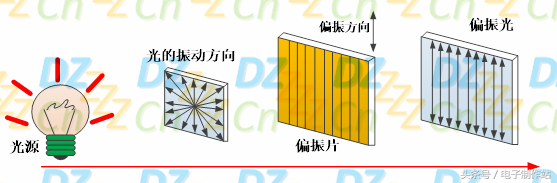 液晶原理（深入浅出液晶显示系列）-第6张图片