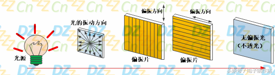 液晶原理（深入浅出液晶显示系列）-第9张图片