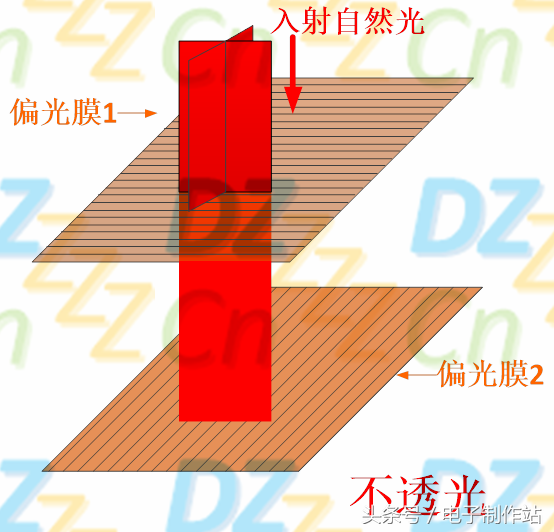 液晶原理（深入浅出液晶显示系列）-第10张图片