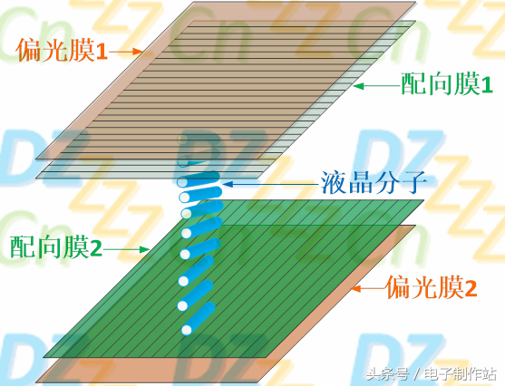 液晶原理（深入浅出液晶显示系列）-第12张图片