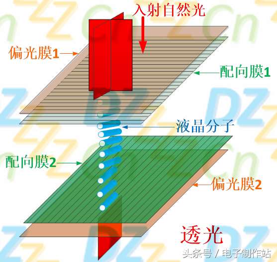 液晶原理（深入浅出液晶显示系列）-第14张图片