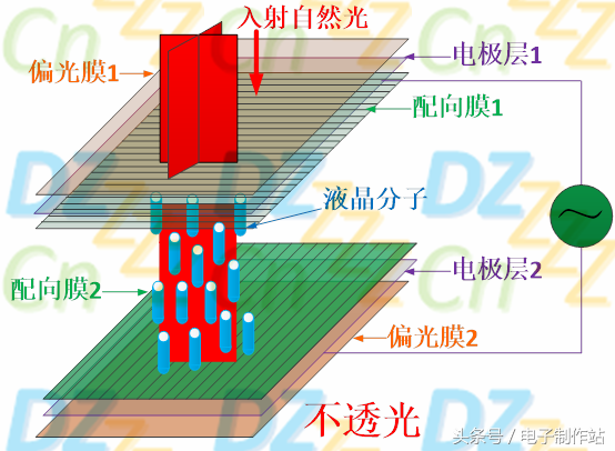 液晶原理（深入浅出液晶显示系列）-第15张图片