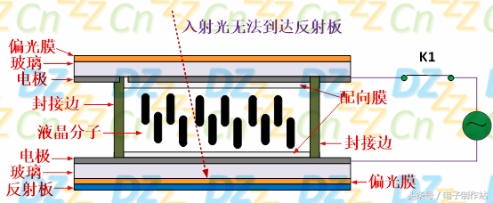 液晶原理（深入浅出液晶显示系列）-第17张图片