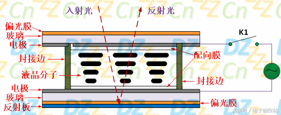 液晶原理（深入浅出液晶显示系列）-第16张图片