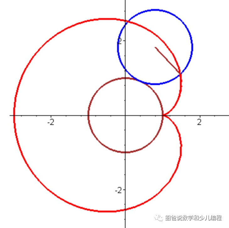 美国高考数学题（大家热议的美国数学高考题）-第5张图片