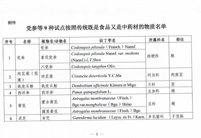 药食同源目录（药食同源名单公布：9种榜上中药）-第1张图片