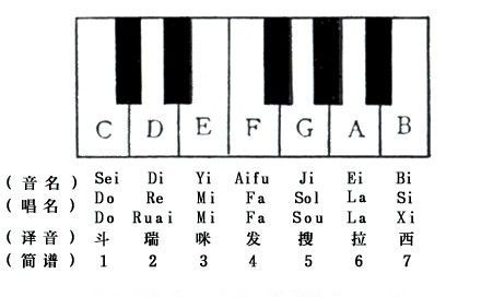 钢琴五线谱（五线谱怎么看？没有比这还详细的了）-第13张图片