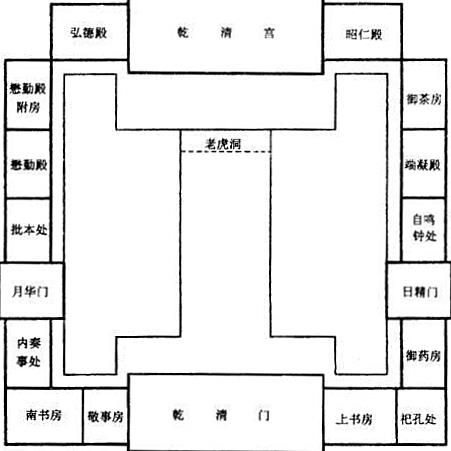 故宫乾清宫（北京故宫之五：乾清宫）-第22张图片