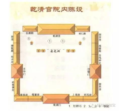 故宫乾清宫（北京故宫之五：乾清宫）-第23张图片