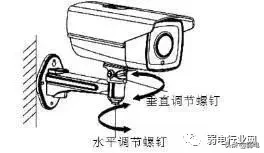 监控施工（视频监控系统施工详细过程）-第4张图片