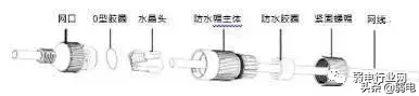 监控施工（视频监控系统施工详细过程）-第6张图片