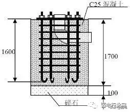 监控施工（视频监控系统施工详细过程）-第13张图片