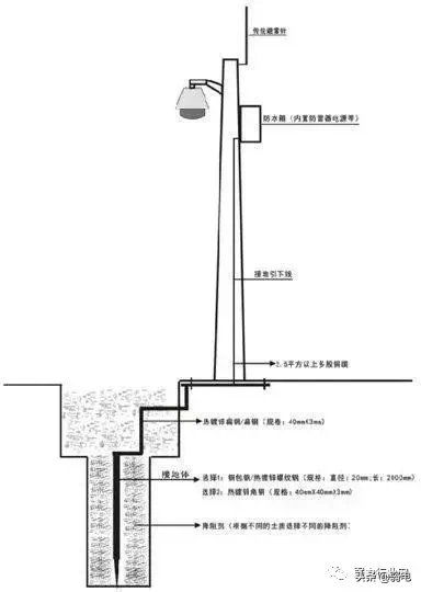 监控施工（视频监控系统施工详细过程）-第25张图片