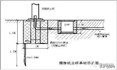 监控施工（视频监控系统施工详细过程）-第35张图片