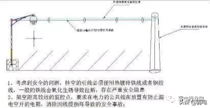 监控施工（视频监控系统施工详细过程）-第39张图片