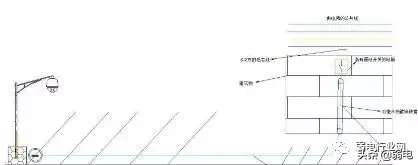 监控施工（视频监控系统施工详细过程）-第38张图片