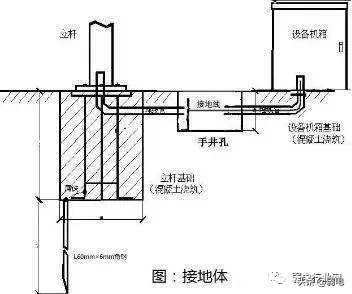 监控施工（视频监控系统施工详细过程）-第41张图片