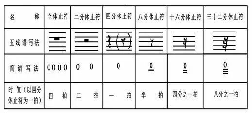 乐谱知识（一篇文章简单了解乐理知识和简谱）-第4张图片