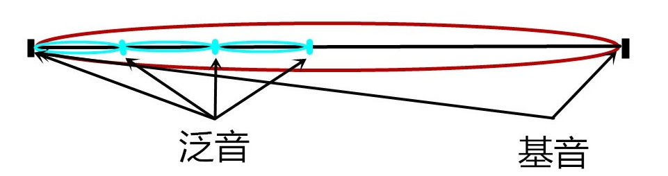 乐谱知识（一篇文章简单了解乐理知识和简谱）-第2张图片