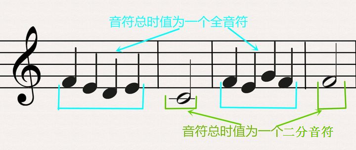 乐谱知识（一篇文章简单了解乐理知识和简谱）-第8张图片