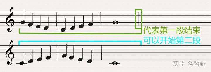 乐谱知识（一篇文章简单了解乐理知识和简谱）-第17张图片