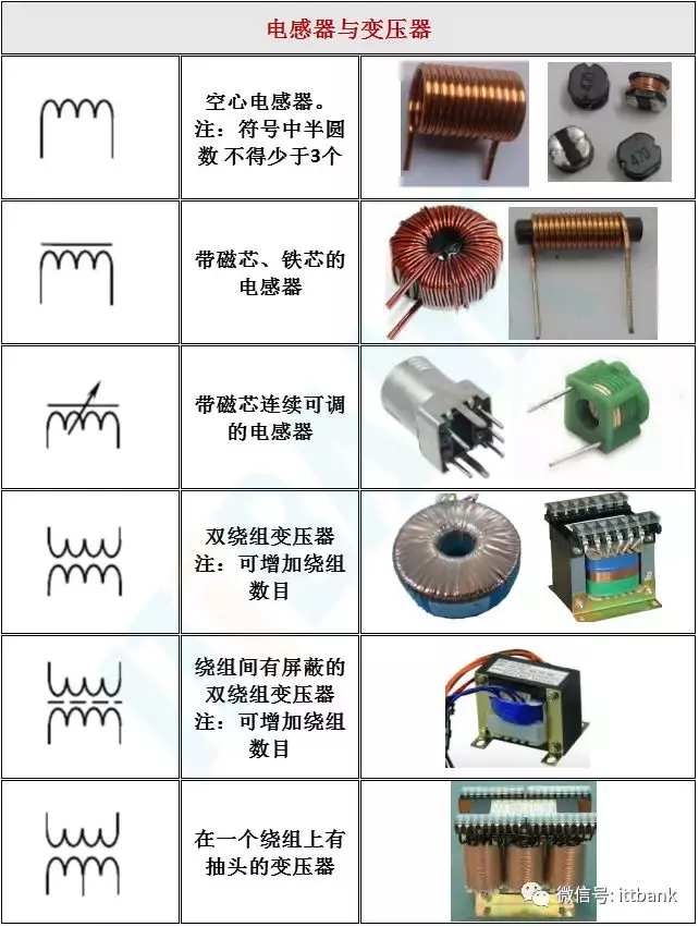 电子元器件符号（史上最全电子元器件实物外形图+电路符号）-第3张图片