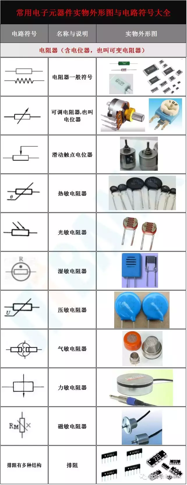 电子元器件符号（史上最全电子元器件实物外形图+电路符号）-第1张图片