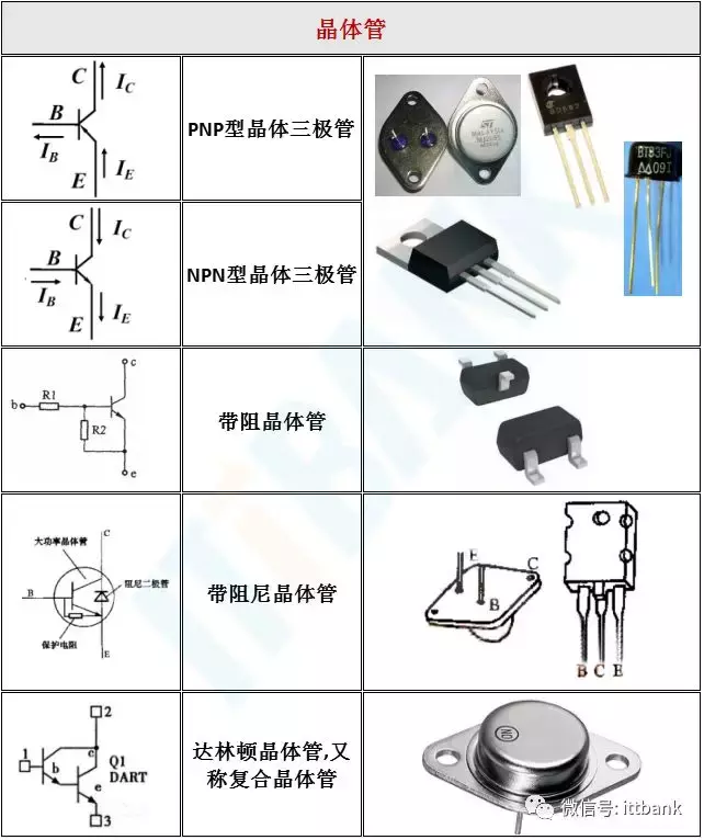 电子元器件符号（史上最全电子元器件实物外形图+电路符号）-第5张图片