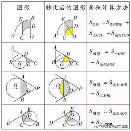 求阴影部分的面积（阴影部分面积怎么求？）-第6张图片